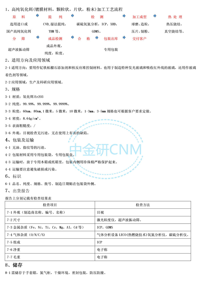 167.产品描述--氧化铒_01.jpg