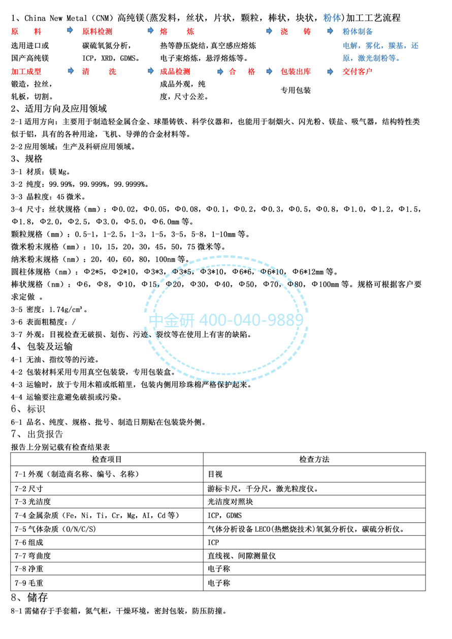28.产品描述--镁_01.jpg