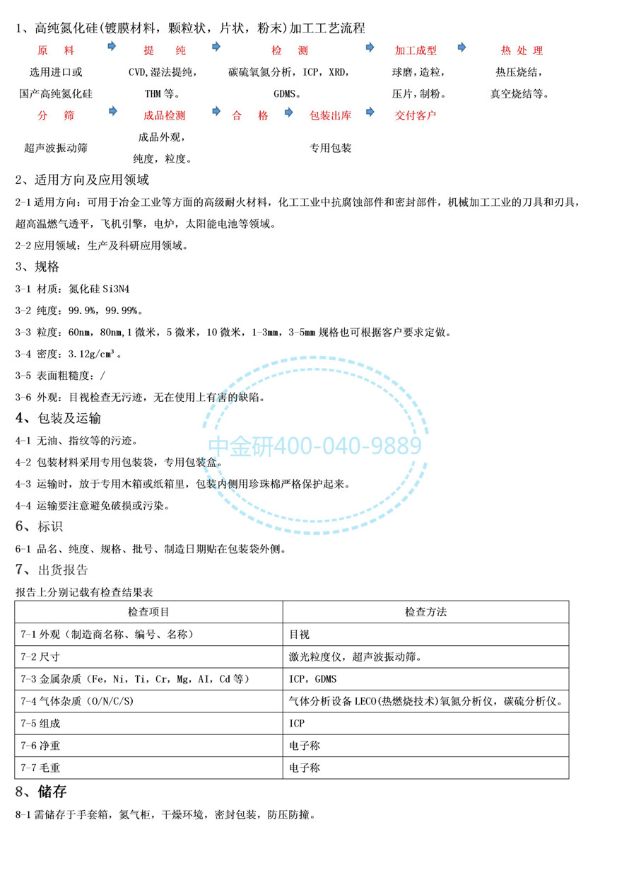 178.产品描述--氮化硅_01.jpg